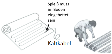 - Installation Komfortable W/ärme In All Ihren R/äumen Erneuerbare Energiel/ösung EXTHERM TWIN Heizkabel-100W//m/² Matte F/ür Elektrische Fu/ßboden-Heizung 1m/²